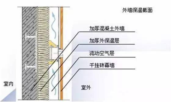驾驭绿色发展 解析18项绿色建筑节能环保新技术与节能咨询的价值